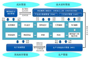 華天軟件PLM與MES系統(tǒng)賦能河北隆泰模具邁向智造新時(shí)代