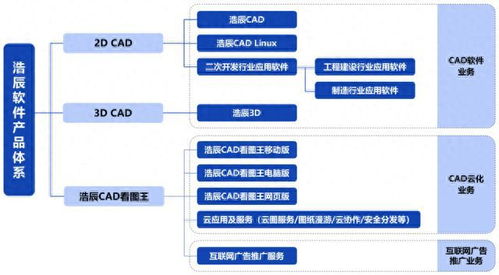 浩辰軟件IPO定價(jià)103.4元申購(gòu)解讀 國(guó)產(chǎn)CAD軟件領(lǐng)軍者，能否引領(lǐng)軟件與信息技術(shù)服務(wù)新浪潮？